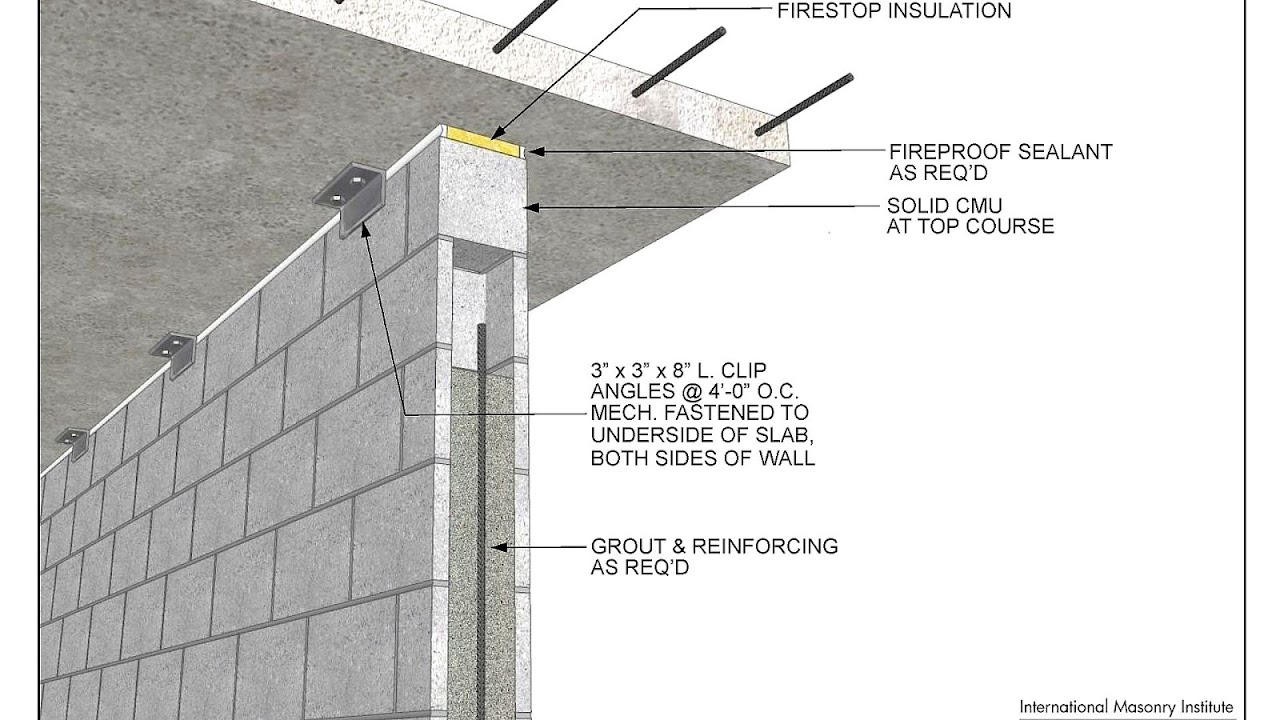 Concrete Wall Fire Rating Fire Choices
