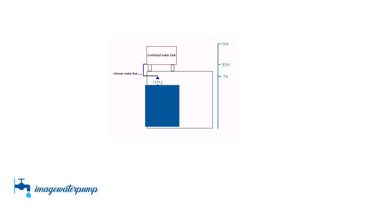 (3+) How to Increase Water Pressure Without a Pump and Pictures Pompa