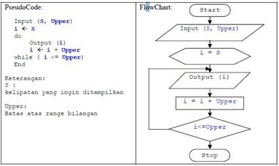 Tutorial,programming and anything......By Alzuhe: Memahami Struktur dan ...