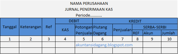 Jurnal khusus penerimaan kas dalam perusahaan dagang Jurnal khusus penerimaan kas dalam perusahaan dagang