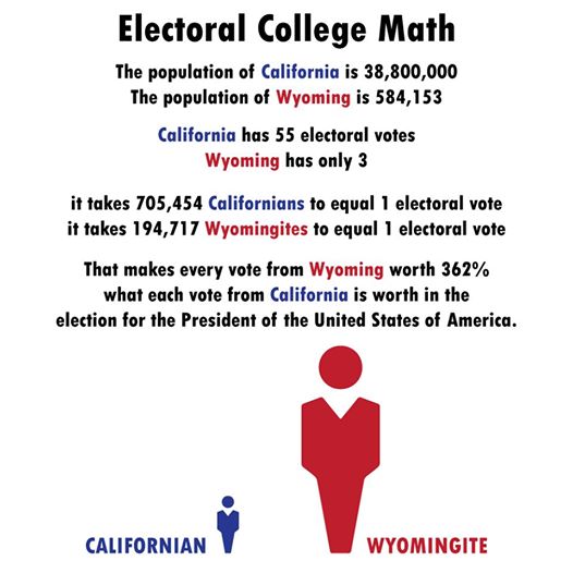 Should We Abolish The Electoral College