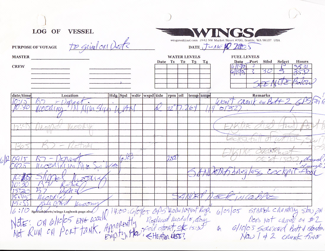 Log Book Pages To Grind Deck