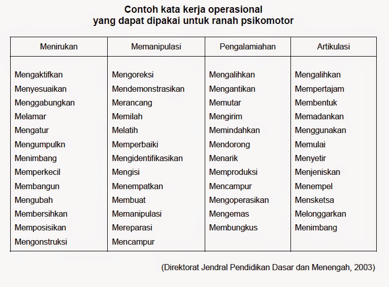 ranah kognitif menurut bloom ranah kognitif menurut bloom