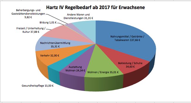 Wie Viel Kriegt Ein Hartz 4 EmpfГ¤nger Wie Viel Kriegt Ein Hartz 4 EmpfГ¤nger