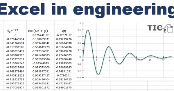 Procesos Industriales: MS-Excel in the learning of engineering.