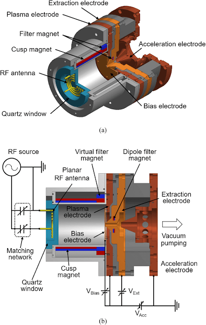 a-Cutaway-view-and-b-schematic-diagram-of-a-RF-TCP-volume-production-H-ion-source.png