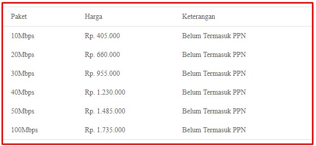 Paket Internet Termurah 4G Only Unlimited IndiHome April Terbaru 2019 ii Paket Internet Termurah 4G Only Unlimited IndiHome April Terbaru 2019 ii