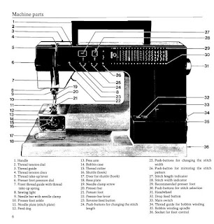 http://manualsoncd.com/product/viking-940-sewing-machine-instruction-manual/