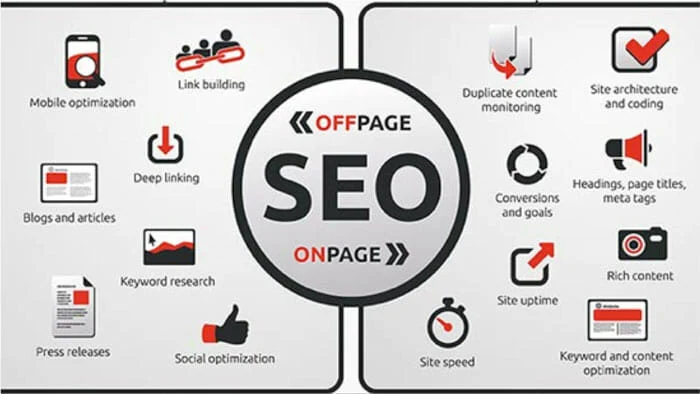 Understanding On-Page SEO and Off-Page SEO