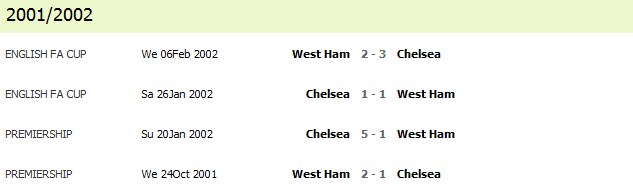 chelsea vs west ham chelsea vs west ham 2001/2002