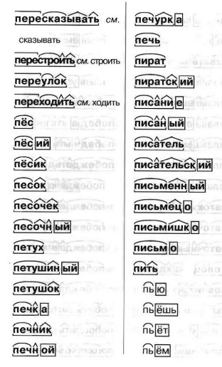 разбор слова по составу 4 класс примеры. разбор. песик состав слова. собака разбор слова по составу. песик состав слова.