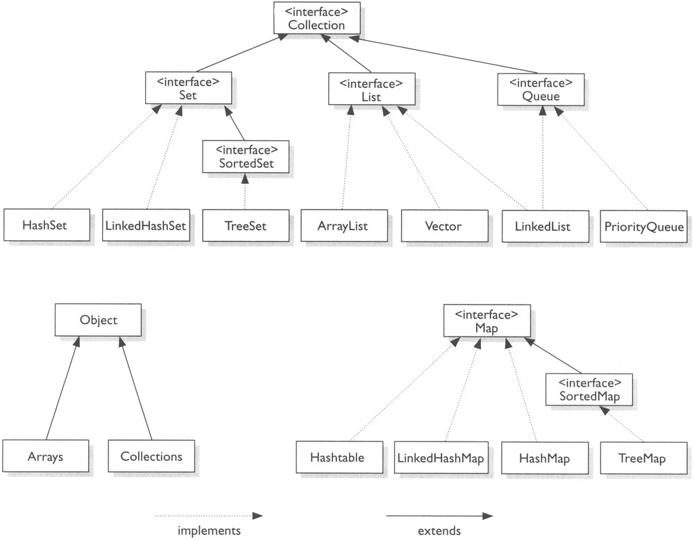 Computer science and software development.