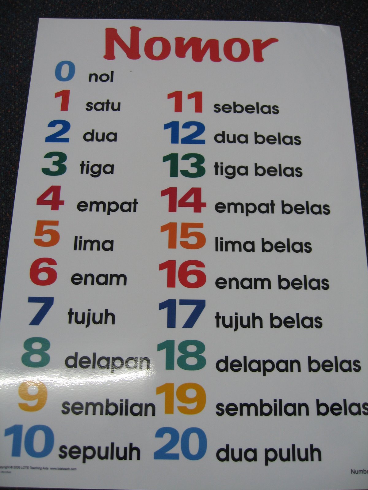 We all love languages Nomor Indonesian numbers