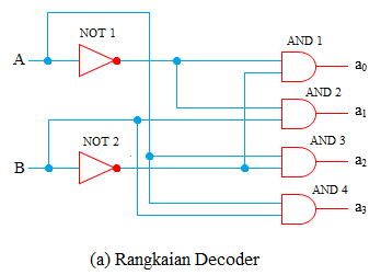 rangkaian decoder rangkaian decoder
