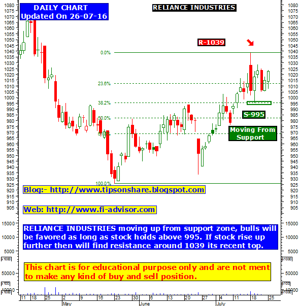 Vrv forex