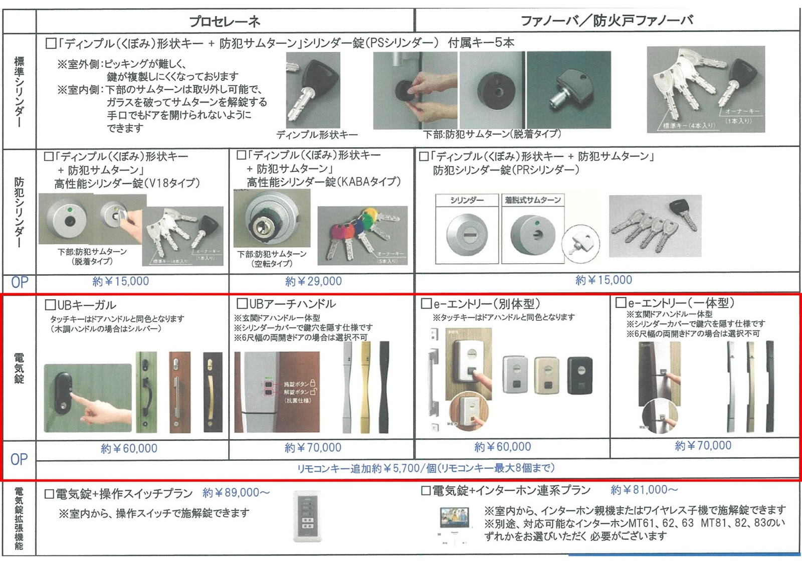 玄関ドア（ファノーバ）と電気錠（eエントリー）を体験 ～三共アルミショールーム～一条工務店に決めた！