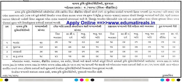 Gujarat Agricultural University 257 Clerk Recruitment postponed - 257 clerk Bharti Krushi University postponed