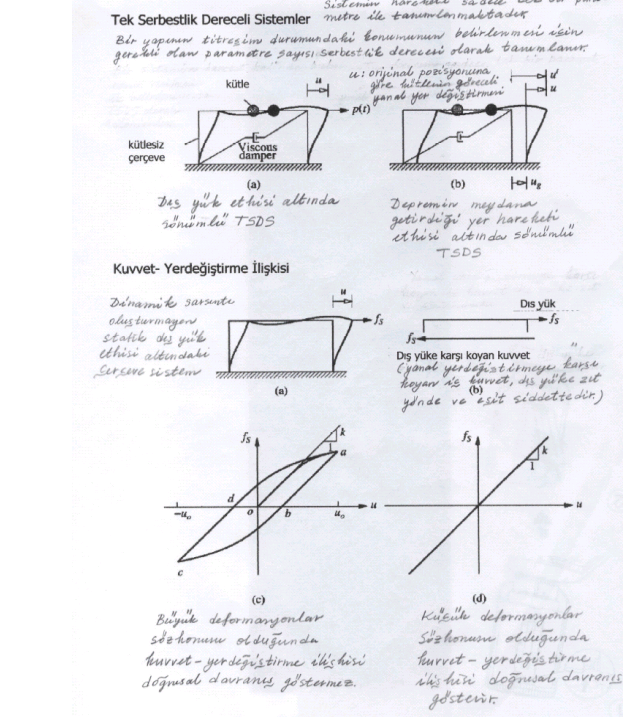Statik soru kitabı pdf Statik soru kitabı pdf