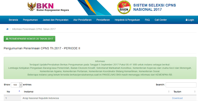Pengumuman Resmi 61 INSTANSI MEMBUKA LOWONGAN 17.928 CPNS PERIODE II SEPTEMBER 2017 Pengumuman Resmi 61 INSTANSI MEMBUKA LOWONGAN 17.928 CPNS PERIODE II SEPTEMBER 2017