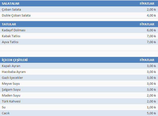 DÖNERCİ HACIBABA BALGAT MENÜ FİYAT LİSTESİ Ne Kadara Yenir?