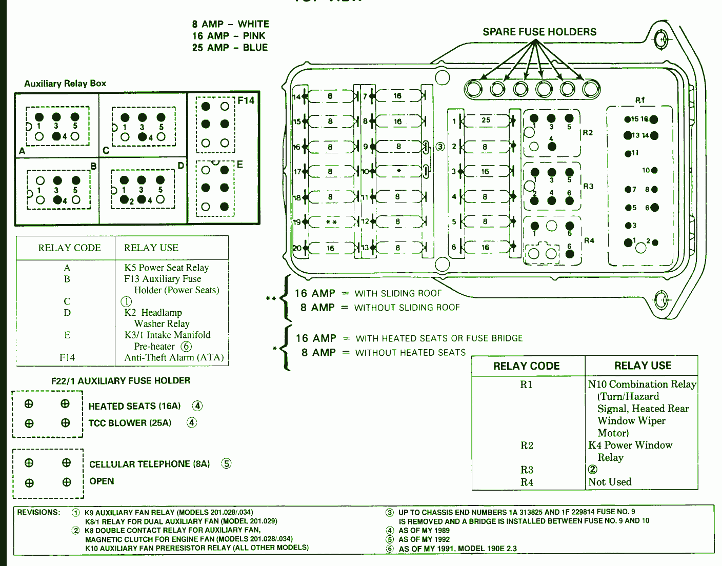 1991 Mercedes Benz Fuse Diagram