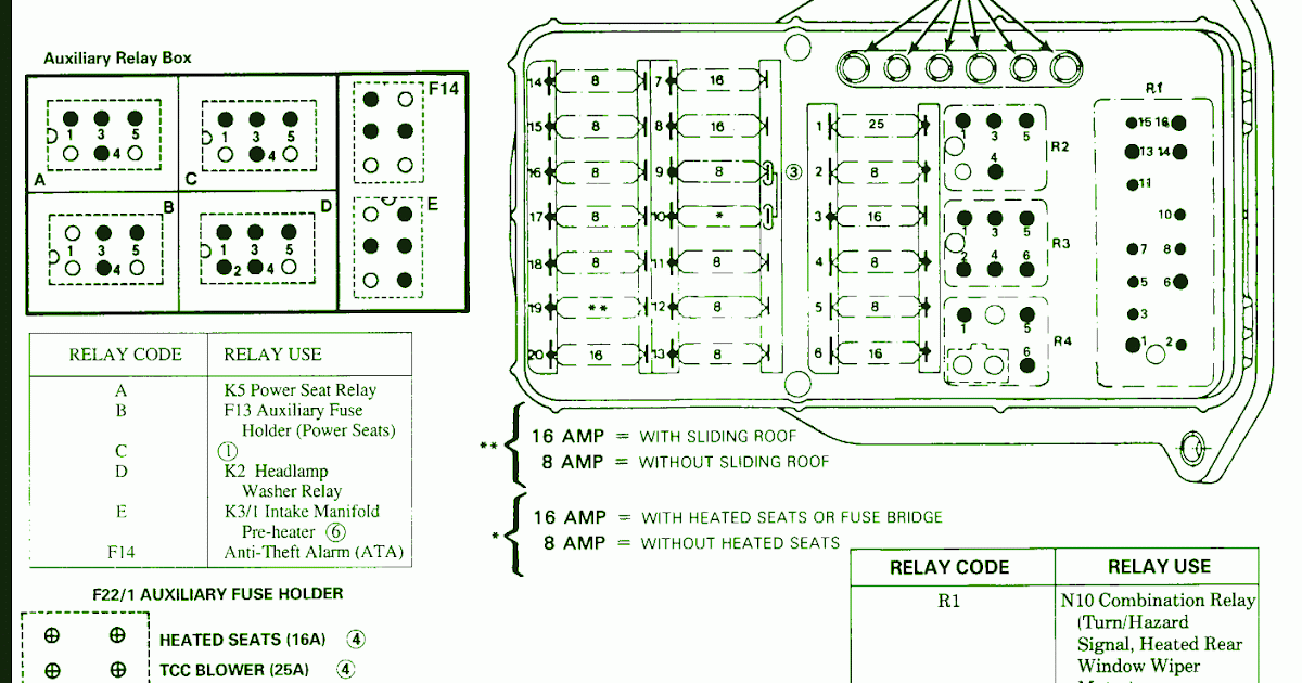 98 Mercede E320 Fuse Box Diagram - Wiring Diagram Networks