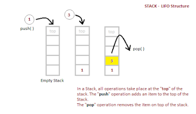 Data Structure Using C and C++ with its Applications: Stack
