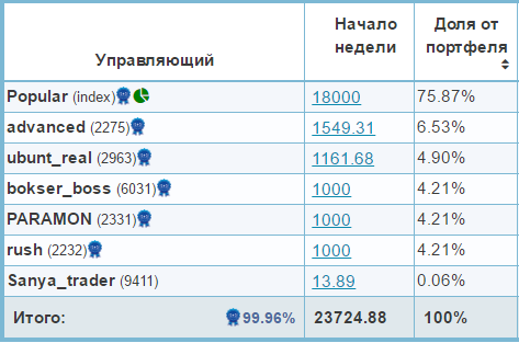 https://4.bp.blogspot.com/-Tmx_t1ldvgQ/WCg1zwLAAvI/AAAAAAAADSU/0QPtaADkoBgLi_c4TTIHTAc9ptzQA2RPACEw/s1600/%25D0%259F%25D0%25BE%25D1%2580%25D1%2582%25D1%2584%25D0%25B5%25D0%25BB%25D1%258C%2B2016-11-14.png