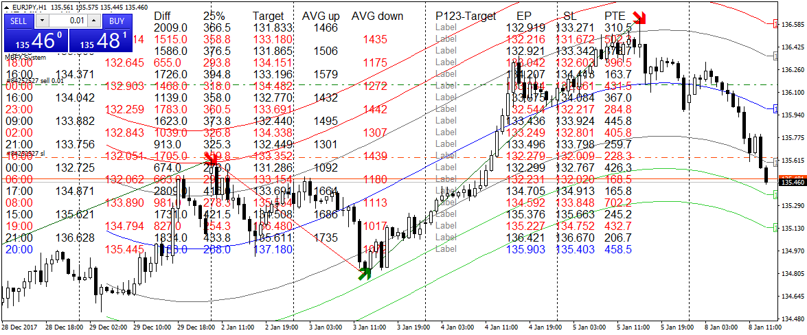 Analisa fundamental forex
