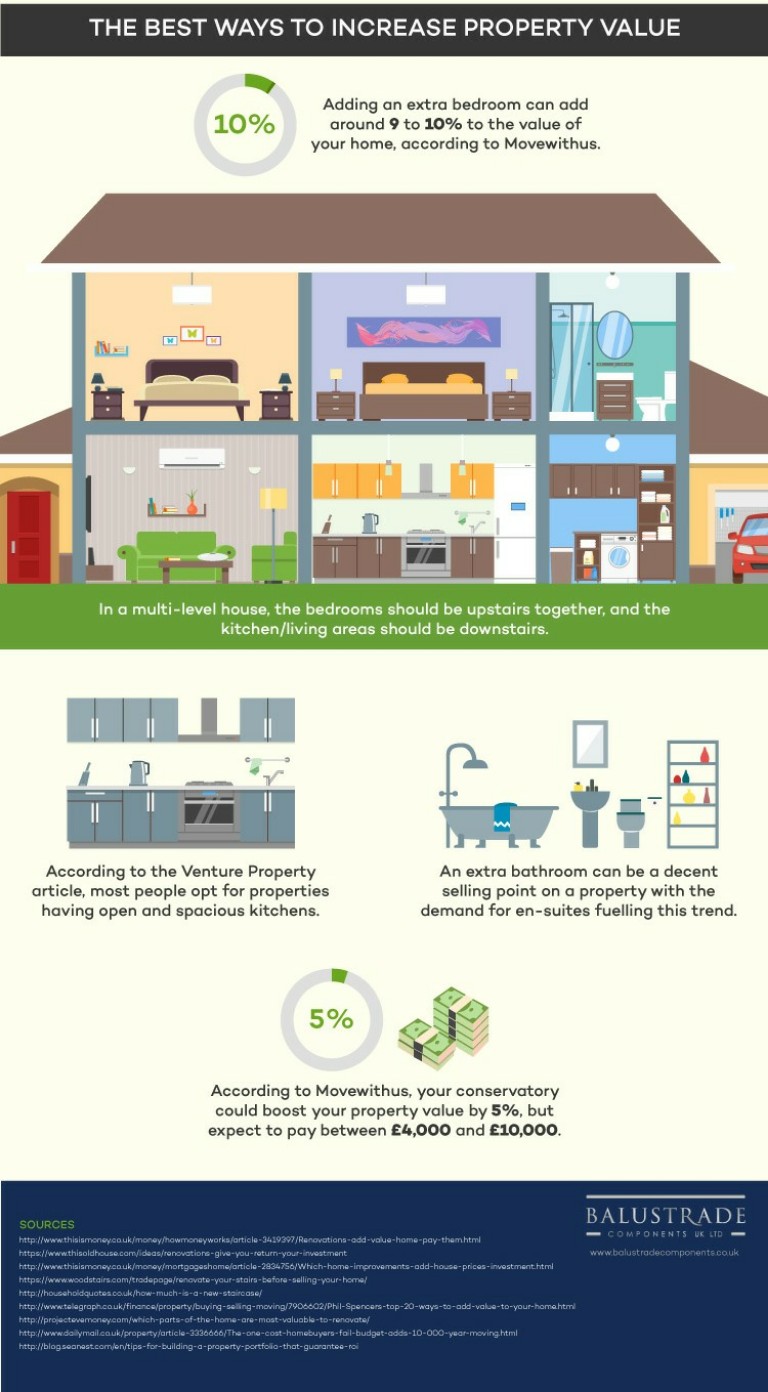 How To Increase House Value Mycoffeepot Org Mums Wine Hq How To Increase Your Property S Value