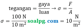 bahas tegangan elastisitas