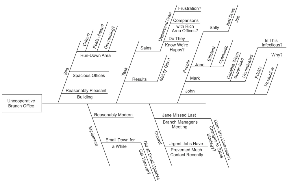 Blog Site for ETR500: Problem Solving Mechanism—A3