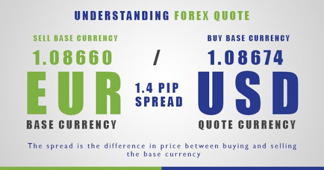 Zero spread forex