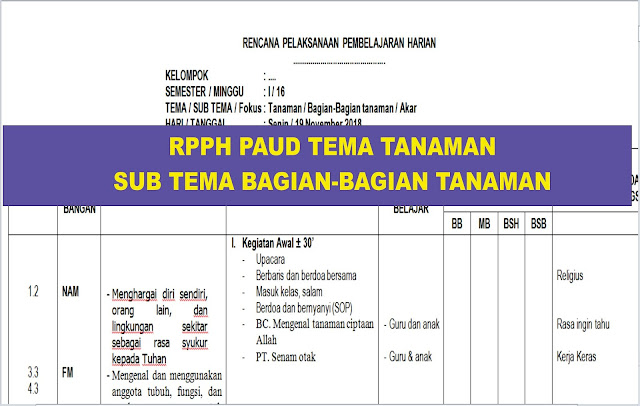 Bahan Ajar Paud Tema Lingkungan Revisi Baru