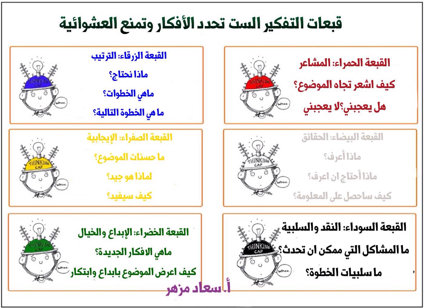 استراتيجية قبعات التفكير الست IMG_0655