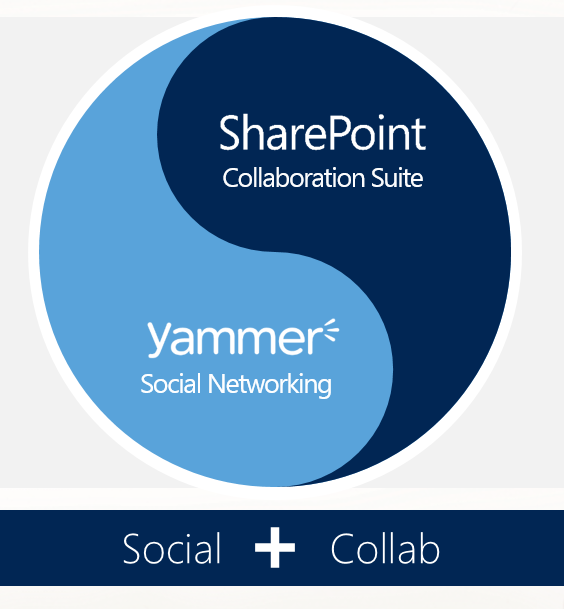 what is yammer
