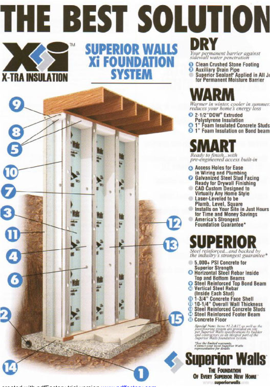 Living Green with the Stilwells Superior Walls