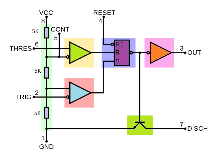 IC 555 Pinouts, Astable, Monostable, Bistable Modes Explored