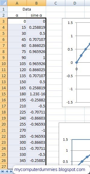 How to make a sine graph in excel 2007 (plot sine wave) | My Computer ...