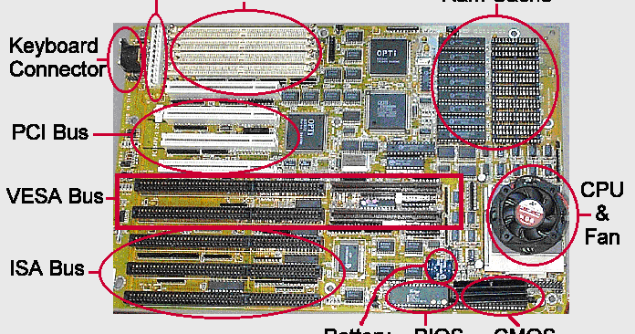 Motherboard components ~ Technical Information Portal