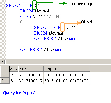 sharing: Query Paging Using SQL Server