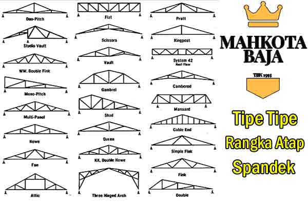 Struktur Rangka Atap Baja Ringan