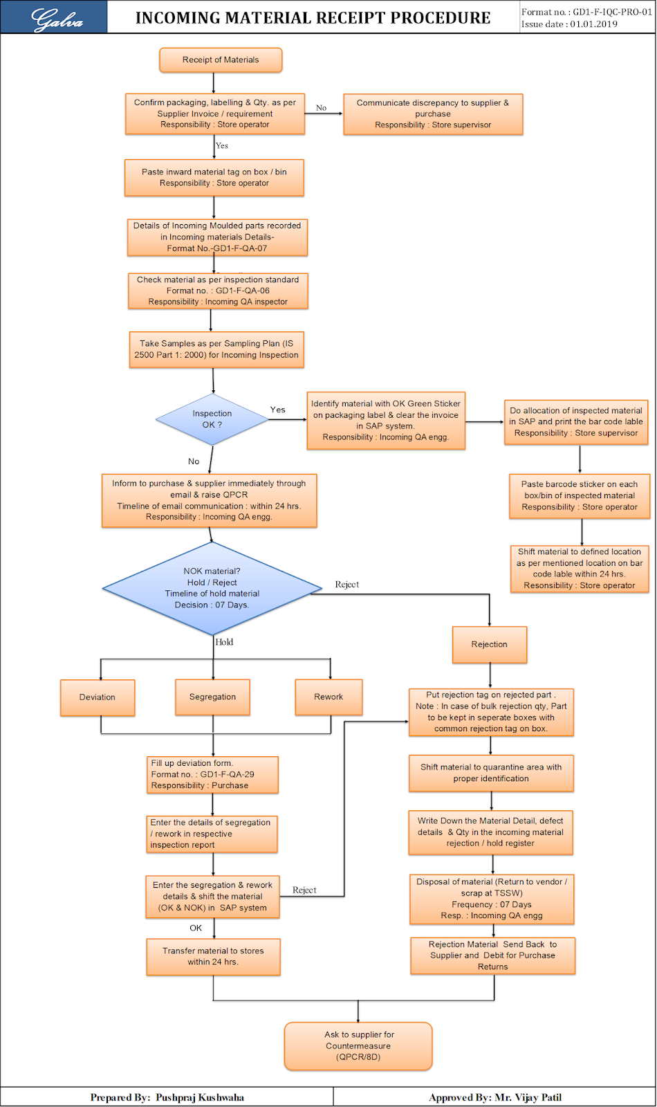 Process flow Diagram kya hota hai ? in hindi