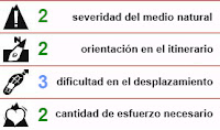Índice de dificultad de la ruta del 1 al 5. Criterio MIDE
