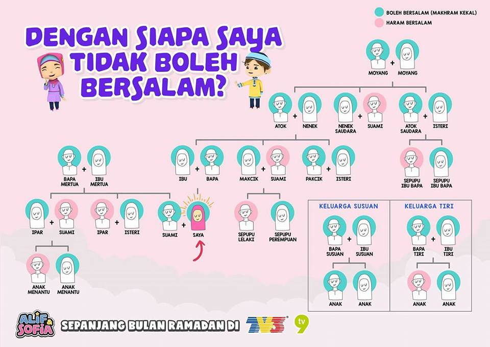 является ли двоюродный брат махрамом