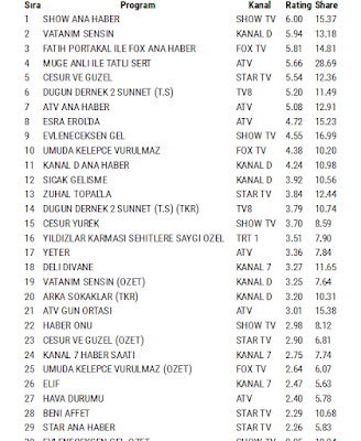 Reyting Sonuçları 1 reyting-sonuclari-aralik