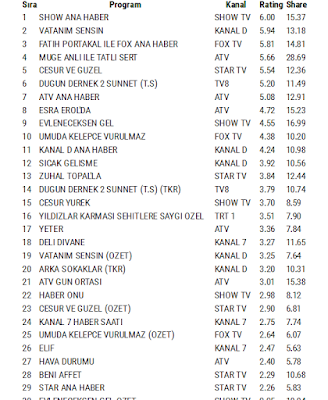 reyting-sonuclari-aralik