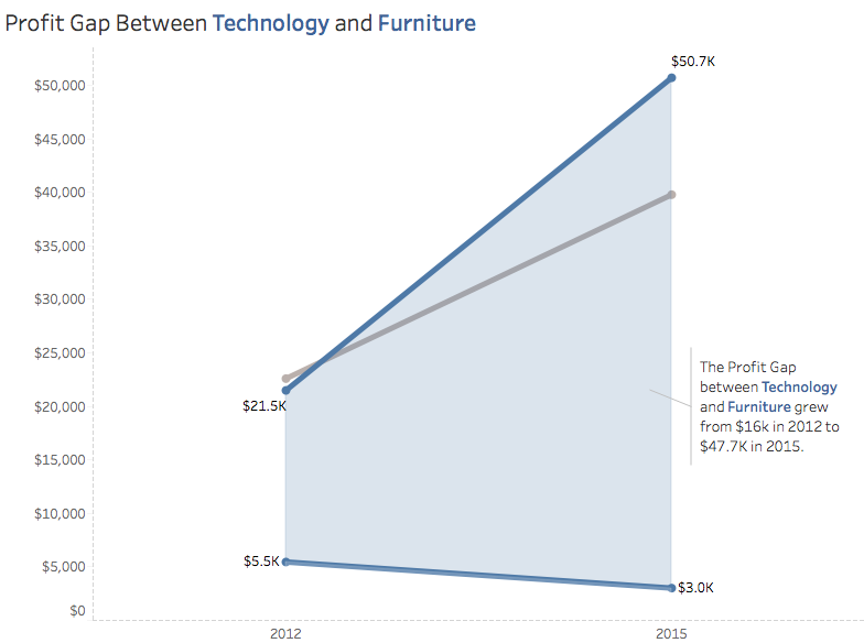 slope chart how to shaded slope charts in tableau sir viz a lot slope chart how to shaded slope charts in tableau sir viz a lot