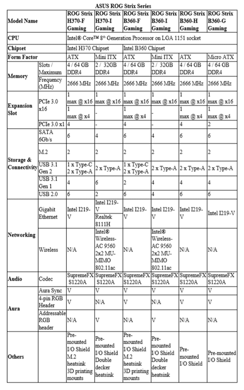 Specs Specs