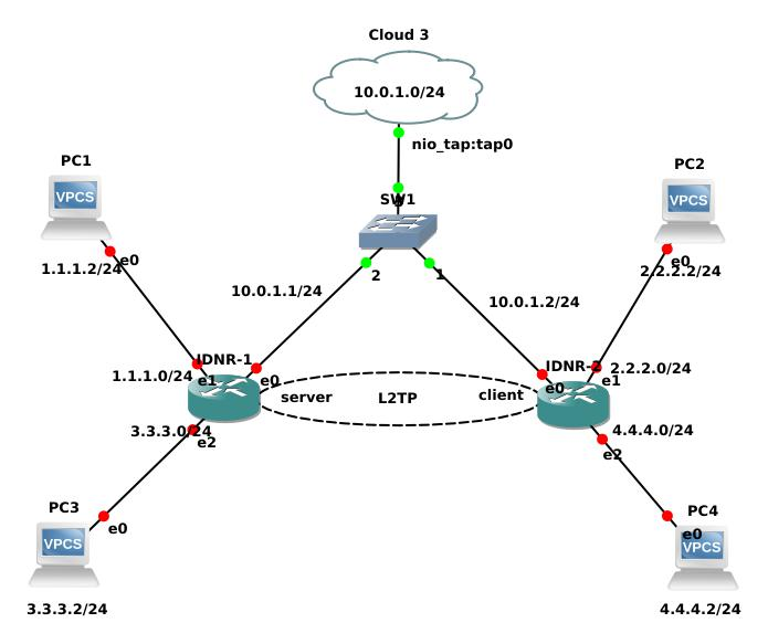 Настройка openvpn tp link